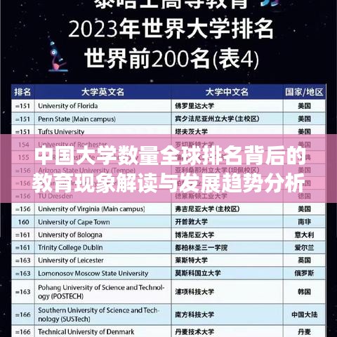 中国大学数量全球排名背后的教育现象解读与发展趋势分析