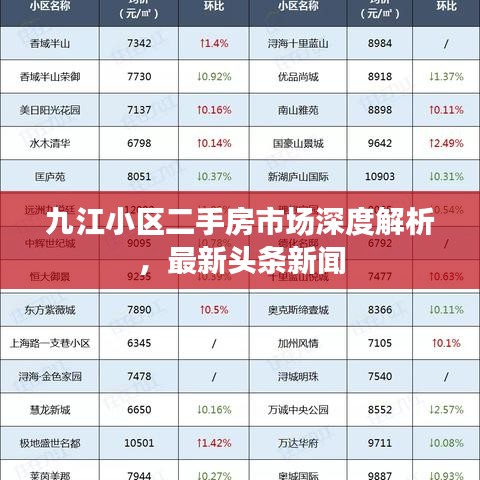 九江小区二手房市场深度解析，最新头条新闻