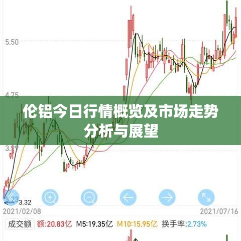 伦铝今日行情概览及市场走势分析与展望