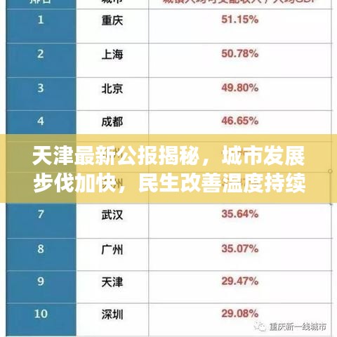 天津最新公报揭秘，城市发展步伐加快，民生改善温度持续上升