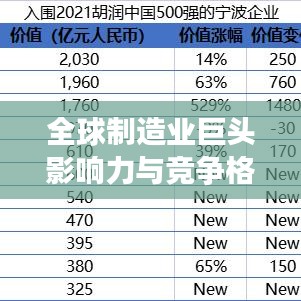 全球制造业巨头影响力与竞争格局揭秘，最新市值排名榜单重磅出炉！