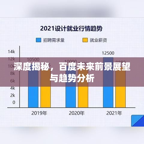 深度揭秘，百度未来前景展望与趋势分析