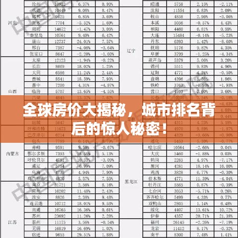 全球房价大揭秘，城市排名背后的惊人秘密！