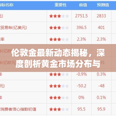 伦敦金最新动态揭秘，深度剖析黄金市场分布与走势