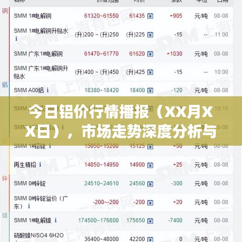 今日铝价行情播报（XX月XX日），市场走势深度分析与预测