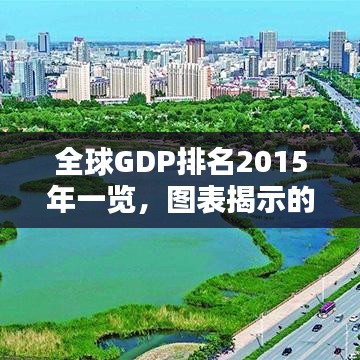 全球GDP排名2015年一览，图表揭示的经济力量分布总览
