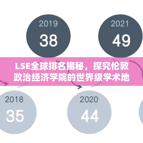 LSE全球排名揭秘，探究伦敦政治经济学院的世界级学术地位