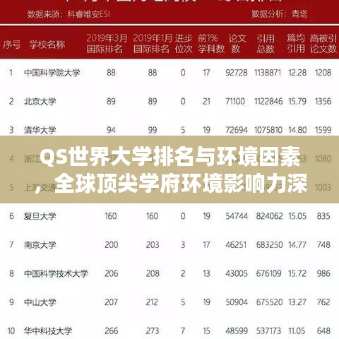 QS世界大学排名与环境因素，全球顶尖学府环境影响力深度探究