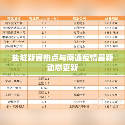 盐城新闻热点与南通疫情最新动态更新