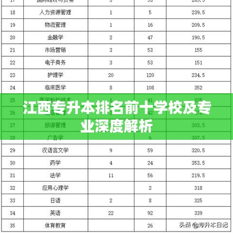 江西专升本排名前十学校及专业深度解析
